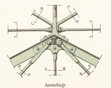 An iron joint, from 'Constructions en fer et en bois', J Ferrand, c 1875 engraving of an iron joint